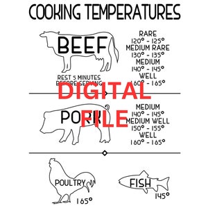 Meat Cooking Temperature Chart Digital Files