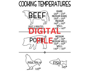 Meat Cooking Temperature Chart Digital Files