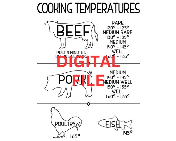 Meat Cooking Temperature Chart Digital Files (Instant Download) 