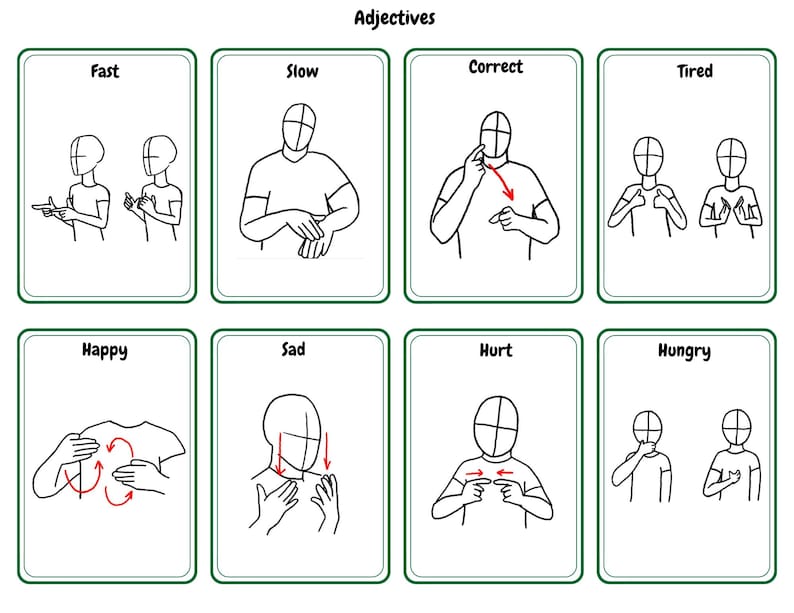 Sign Language Flashcards Printable Bundle – Alphabet, Numbers 0–20 ...