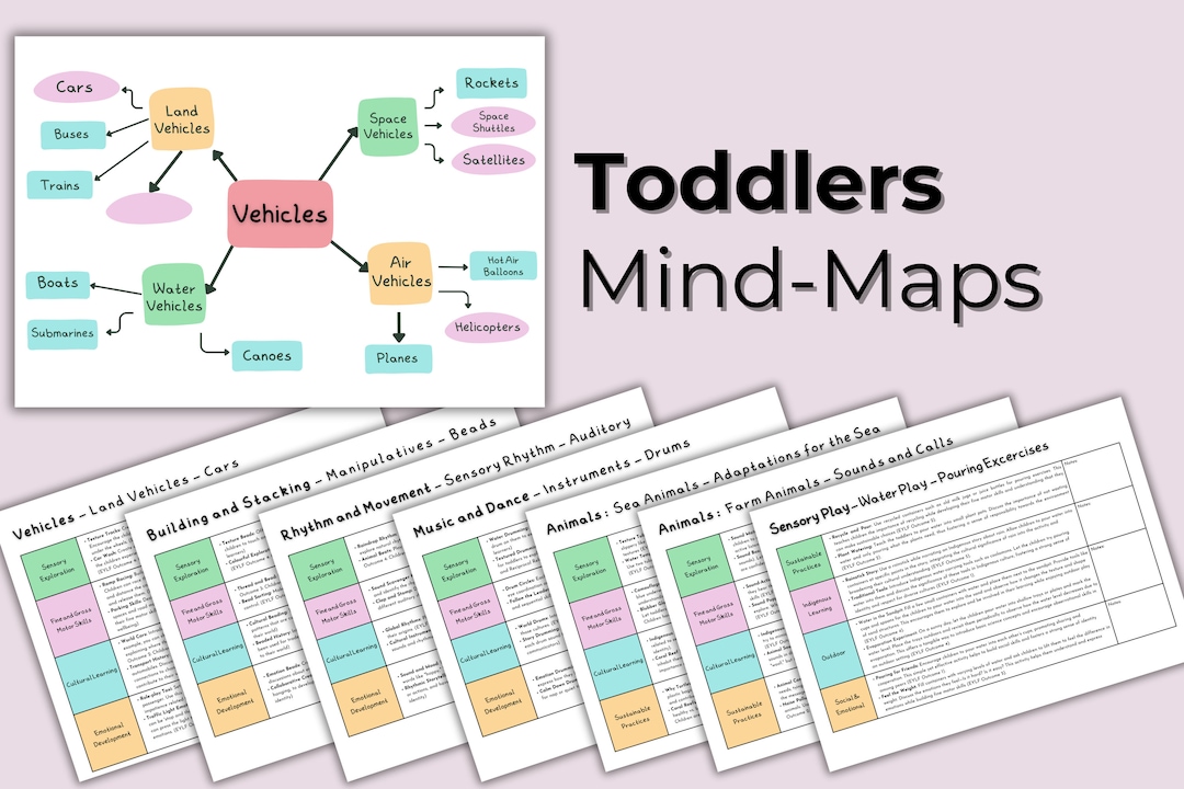 Toddler Mind Mapping Templates for Learning Journey Early Childhood ...
