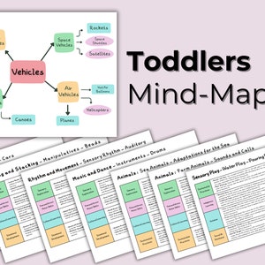 Kleinkind Mind Mapp-Vorlagen für Lernreise Frühkindliche Erzieher - EYLF NQS Lerngeschichte-Vorlage