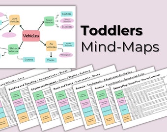 Toddler Mind Mapping Templates for Learning Journey Early Childhood Educators - EYLF NQS Learning Story Template