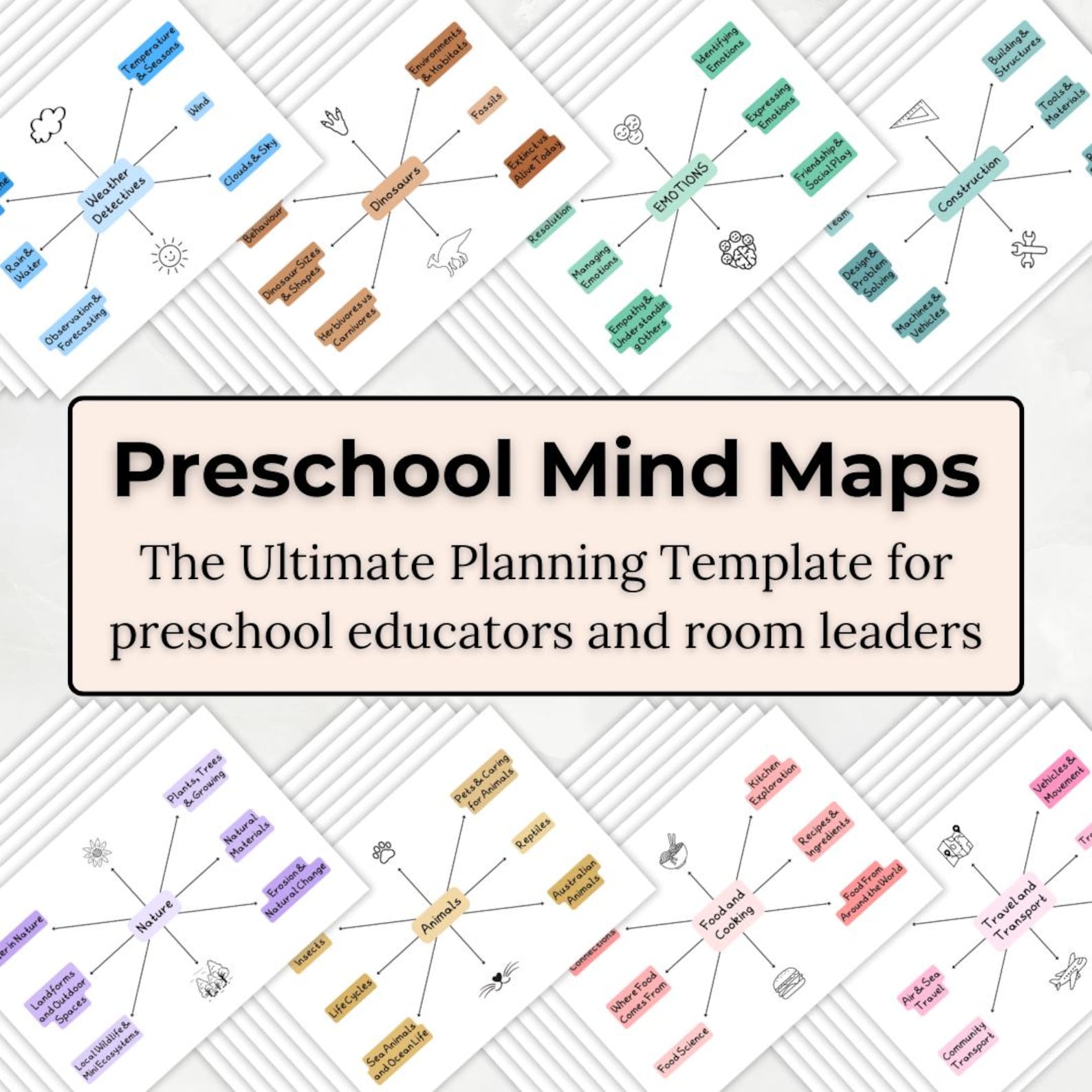 Preschool Mind Map & Planning Cycle Pack – EYLF V2.0 Aligned Early ...