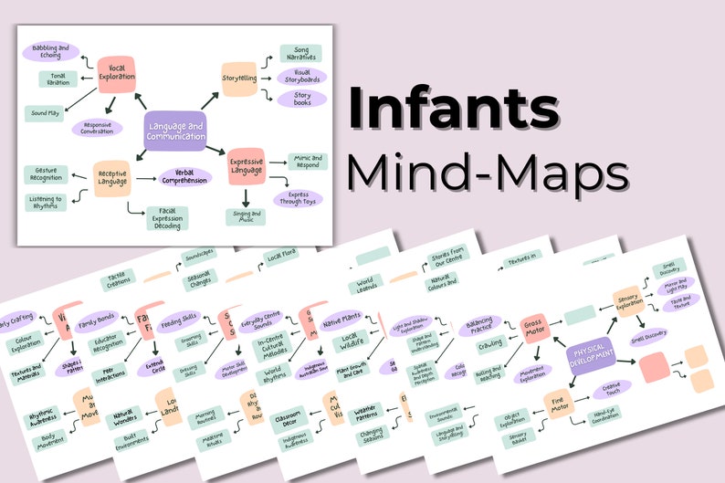 Infants Mind Mapping Templates: EYLF & NQS Planning Tool (digital ...