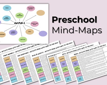 Preschool Mind Mapping Templates for Learning Journey Early Childhood Educators - EYLF NQS Learning Story Template