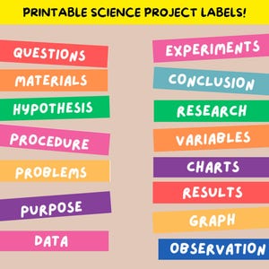Könnte beinhalten: Bunte, druckbare Etiketten für naturwissenschaftliche Projekte mit Texten wie "Fragen", "Materialien", "Hypothese", "Verfahren", "Probleme", "Zweck", "Daten", "Experimente", "Schlussfolgerung", "Forschung", "Variablen", "Diagramme", "Ergebnisse", "Graph" und "Beobachtung".