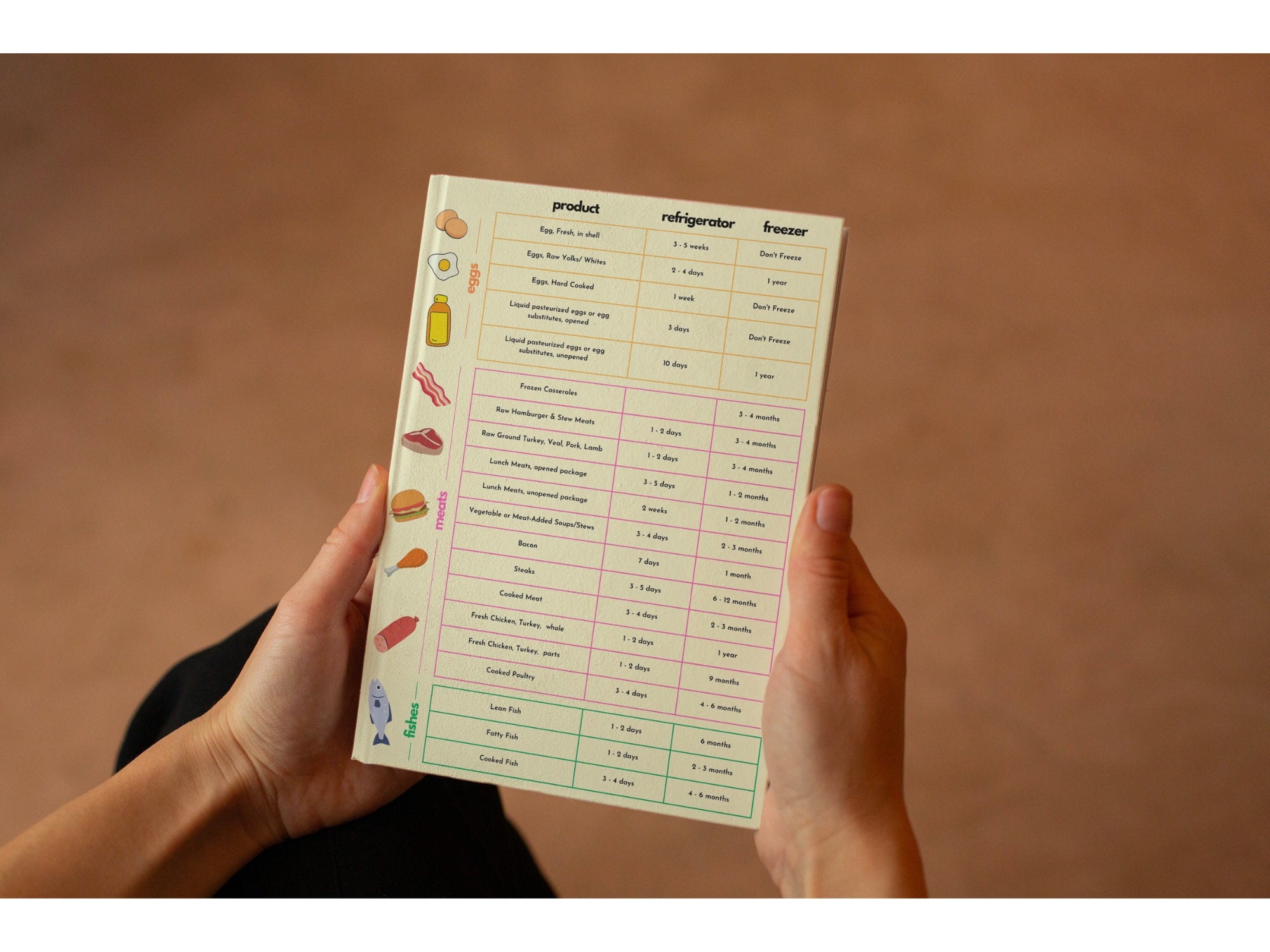 Simple Refrigerator & Freezer Storage Chart Storage Time for Food