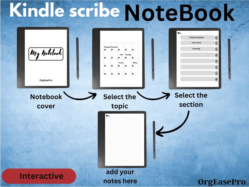 Op de afbeelding: Een zwart-wit afbeelding die een Kindle Scribe e-reader met een stylus laat zien. De afbeelding laat zien hoe je de Kindle Scribe kunt gebruiken om een ​​notitieboek te maken. De eerste stap is het selecteren van een notitieboekomslag. De tweede stap is het selecteren van een onderwerp. De derde stap is het selecteren van een sectie. De laatste stap is het toevoegen van notities aan het notitieboek.