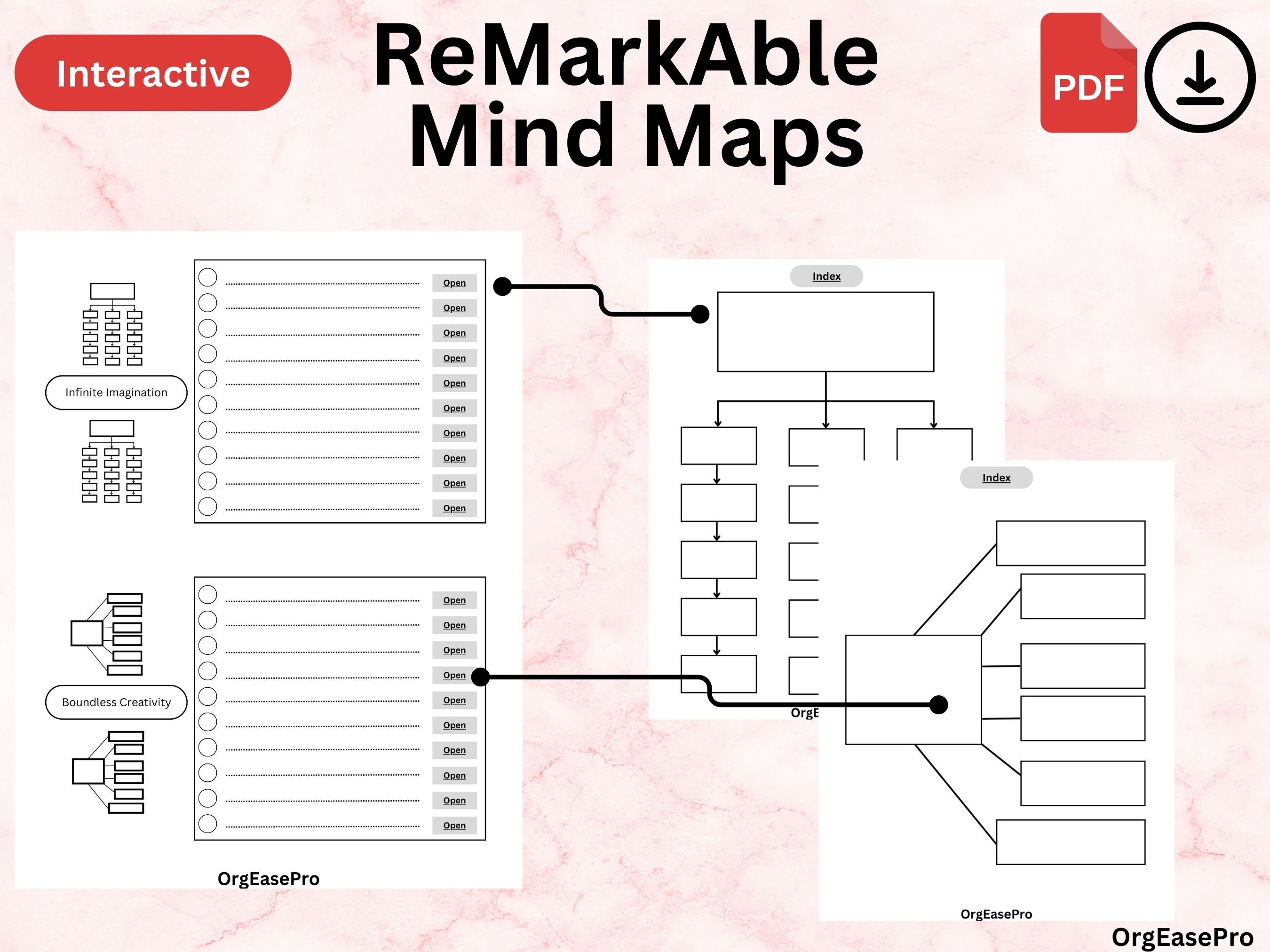 Remarkable 2 Templates Mind Maps Book Hyperlinked Mind Maps for ...