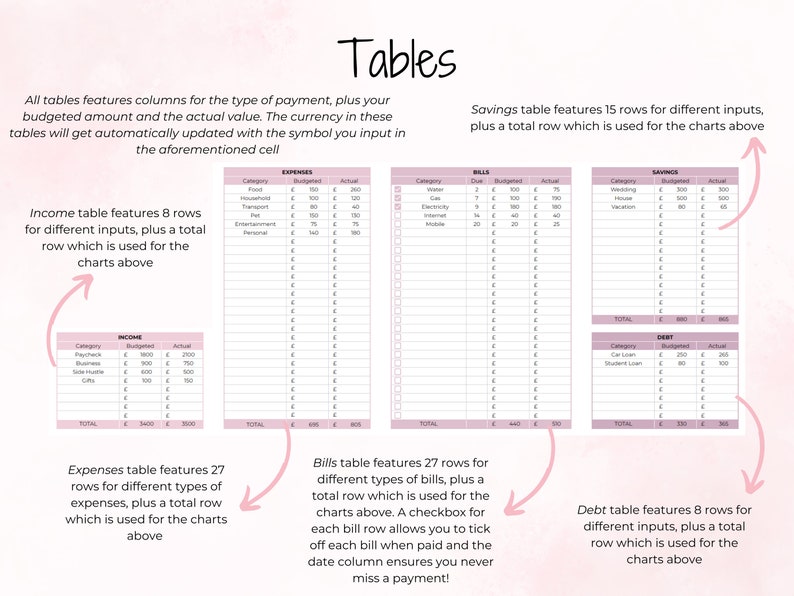 Editable Budget Planner Spreadsheet Google Sheets &amp; Excel Monthly ...