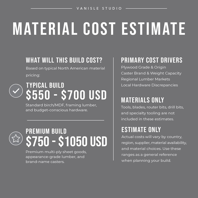 May include: A grey informational graphic titled MATERIAL COST ESTIMATE by VANISLE STUDIO. It lists cost ranges for a typical build at $550-$700 USD and a premium build at $750-$1050 USD, alongside primary cost drivers and material exclusions.