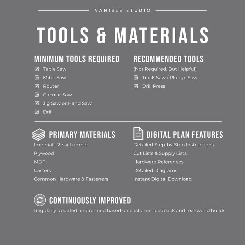 May include: A grey informational graphic titled TOOLS & MATERIALS by Vanisle Studio. It lists required tools like a table saw, miter saw, router, circular saw, jig saw, and drill, plus materials including 2x4 lumber, plywood, MDF, and casters.
