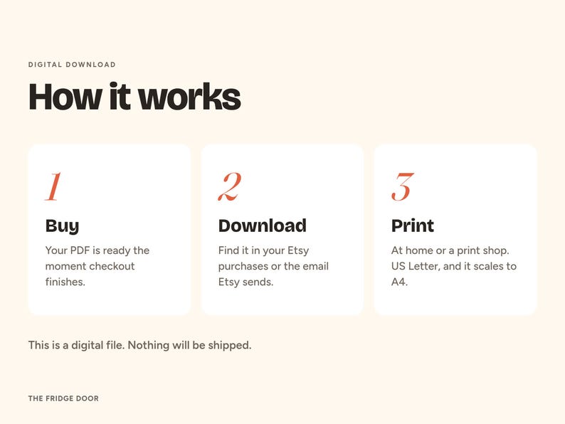 Puede incluir: Un gr&aacute;fico de instrucciones de descarga digital con fondo crema. El texto dice: Digital Download, How it works, 1 Buy, 2 Download, 3 Print. Explica el proceso de compra, descarga e impresi&oacute;n de un archivo PDF en casa o en una tienda.