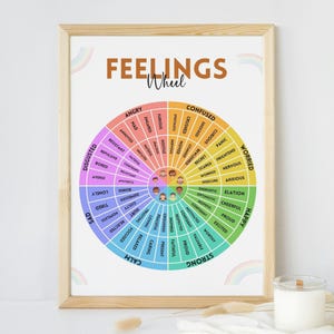 Emotion Wheel Therapy Printable, Trauma Response Behaviour Wheel, Therapy Decor, Therapy Print, Trauma Therapy, Trauma Response Poster