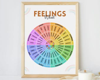 Emotiewieltherapie afdrukbaar, traumaresponsgedragswiel, therapiedecor, therapieafdruk, traumatherapie, poster traumarespons