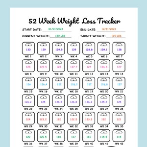 May include: A black and white weight loss tracker chart with a scale icon for each week. The chart is designed to track weight loss over 52 weeks. The start date is 01/01/2023, the end date is 12/31/2023, the current weight is 130 lbs, and the target weight is 110 lbs.