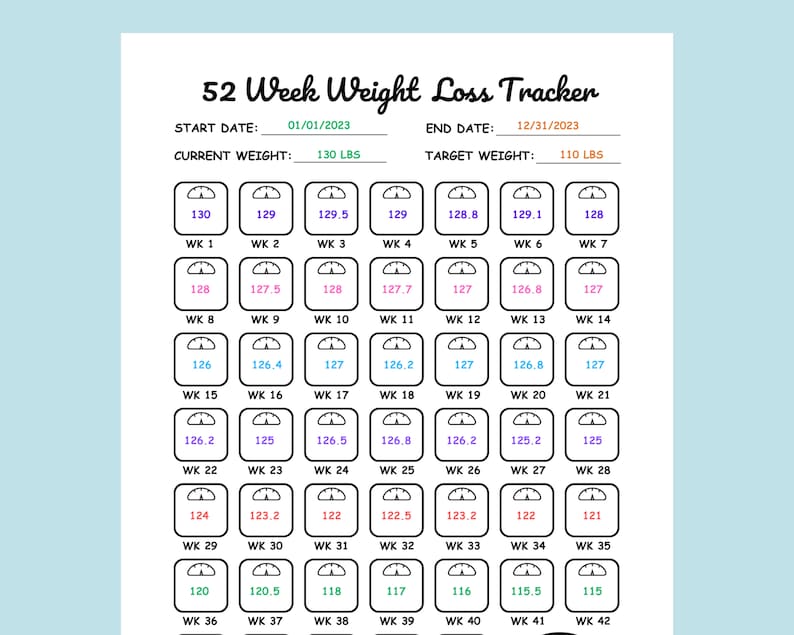 May include: A black and white weight loss tracker chart with a scale icon for each week. The chart is designed to track weight loss over 52 weeks. The start date is 01/01/2023, the end date is 12/31/2023, the current weight is 130 lbs, and the target weight is 110 lbs.