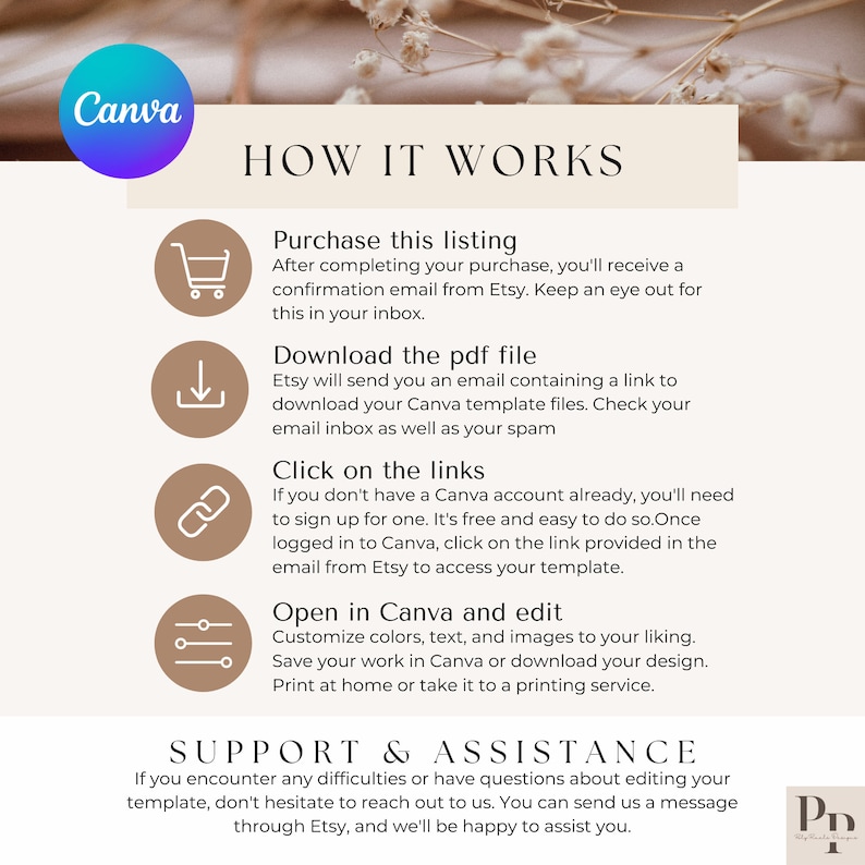 May include: A Canva template guide with text and icons. The guide explains how to purchase, download, and edit a template. It includes steps for opening the template in Canva and customizing it. Support information is also provided.