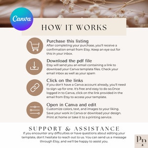 May include: A Canva template guide with text and icons. The guide explains how to purchase, download, and edit a template. It includes steps for opening in Canva and customizing the design. Support and assistance information is also provided.