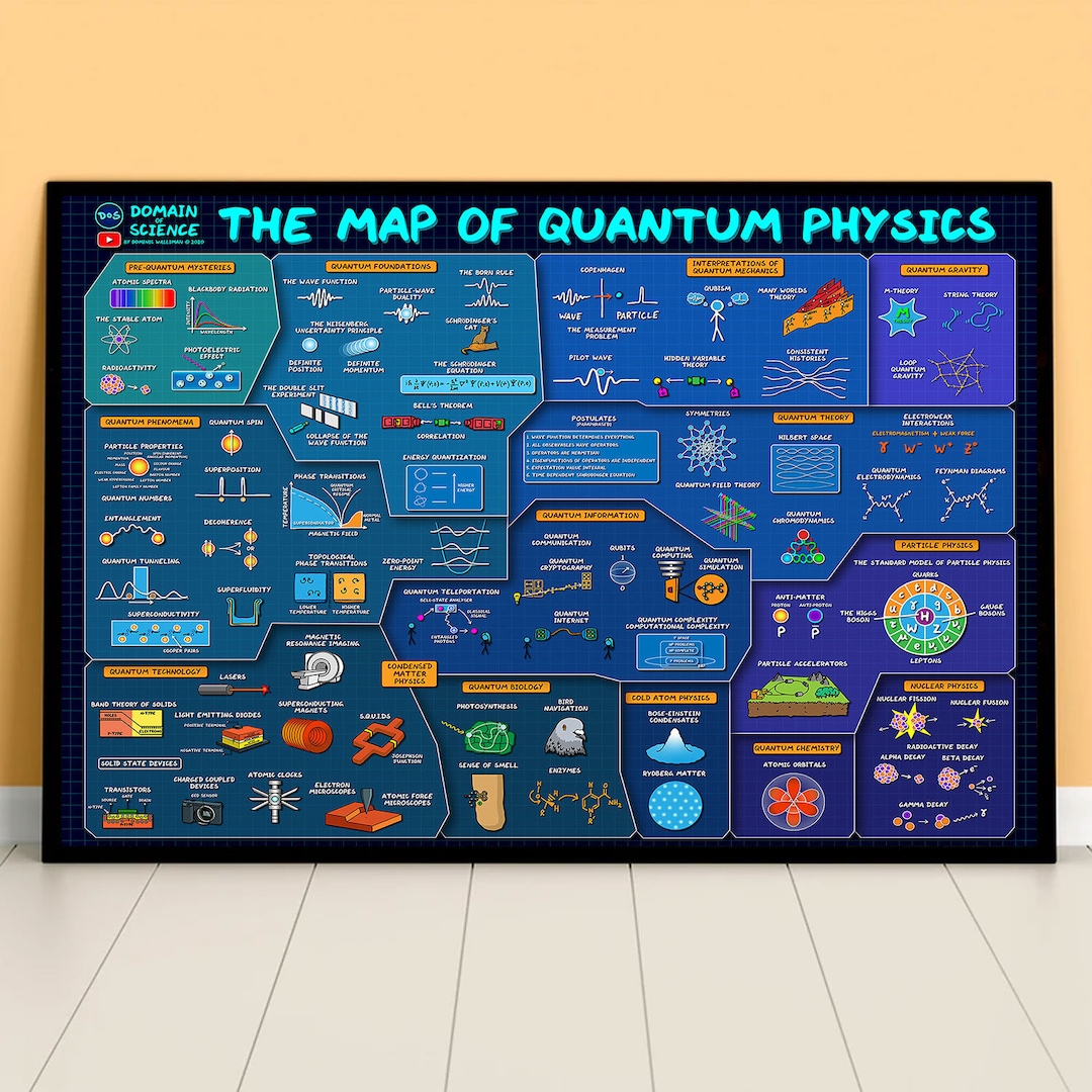 Map of Computer Science Poster Computer System Illustration Etsy