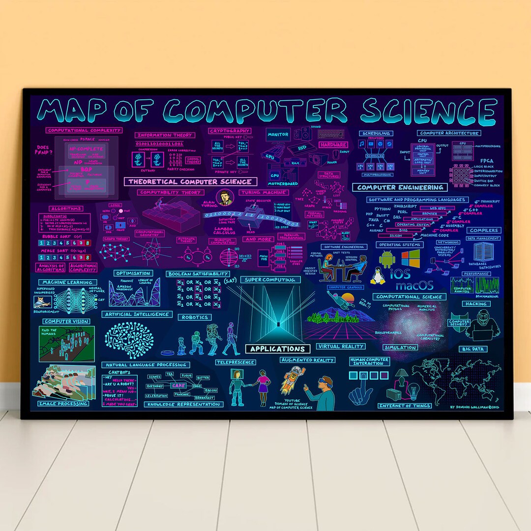 Map of Computer Science Poster Computer System Illustration - Etsy