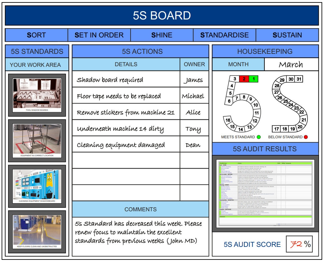 6S Board Template – Lean Manufacturing, Workplace Organization (digital ...