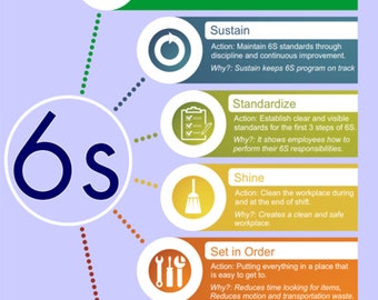 6s affisch digital nedladdning.