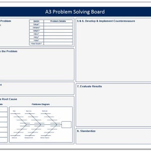 May include: A white A3 problem-solving board with a blue header that reads "A3 Problem Solving Board". The board is divided into eight sections, each with a number and a title. The sections are: 1. Clarify the Problem, 2. Breakdown the Problem, 3. Set a Target, 4. Analyze the Root Cause, 5 & 6. Develop & Implement Countermeasure, 7. Evaluate Results, and 8. Standardize.