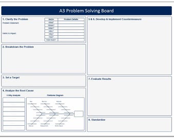 Mall för problemlösningstavla i A3-format – Lean Six Sigma, rotorsaksanalys (digital nedladdning)