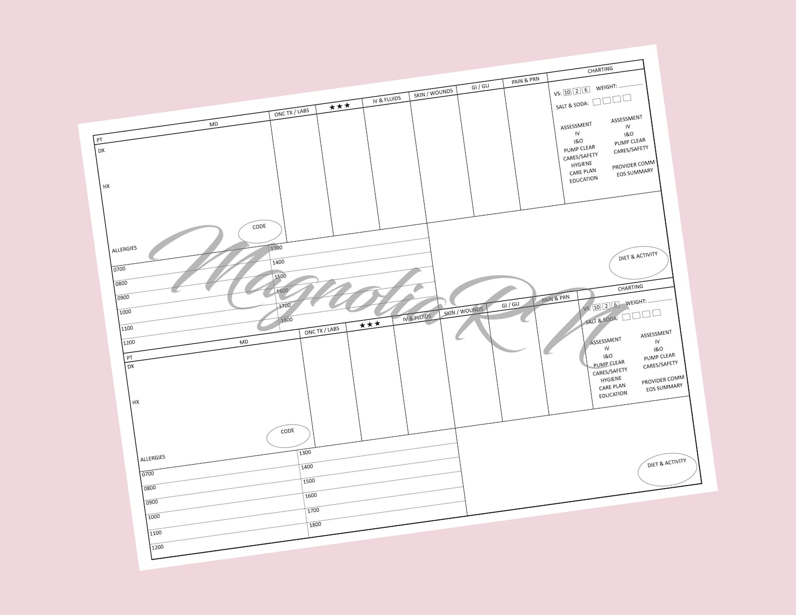 Oncology Nurse Brain - Digital PDF Printable Onc RN Report Sheet ...