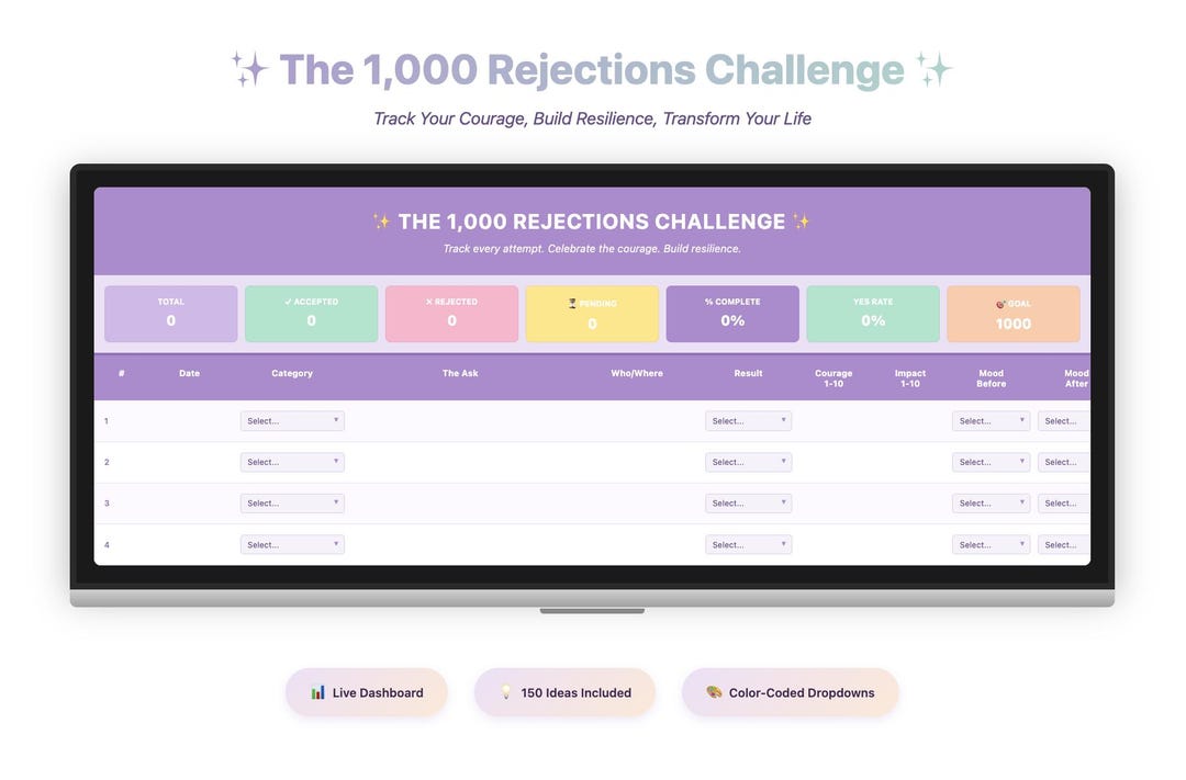 102 Rejection Table 1000 Rejections Challenge Tracker | Google Sheets Template | Rejection ...