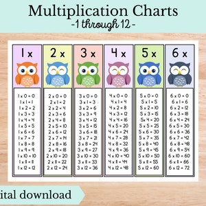 12 Multiplication Charts, Digital Download