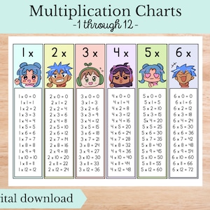 12 Anime Themed Multiplication Charts, Digital Download