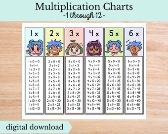 12 Tablas de multiplicación temáticas de anime, descarga digital