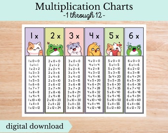 12 Multiplication Charts, Digital Download