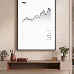 Op de afbeelding: Een zwart-wit print in een lijst met een beursgrafiek voor AAPL, Apple Inc. De grafiek toont fluctuerende lijnen met prijs- en rendementgegevens. De print staat boven een houten plank met decoratieve items.