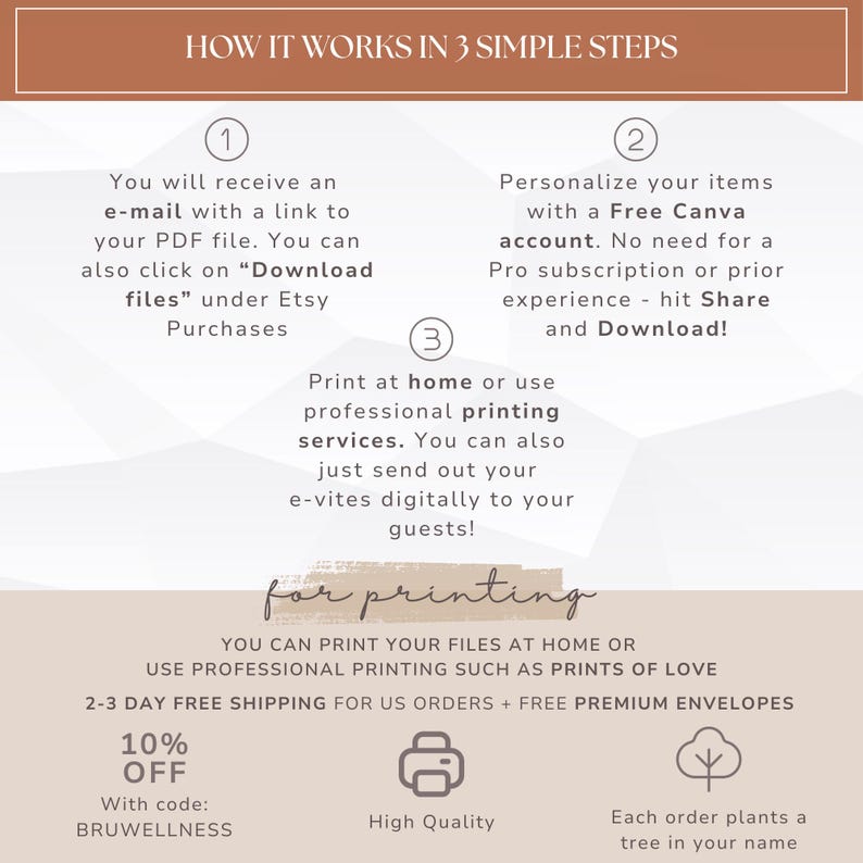 May include: A graphic with text explaining how to download and print files. The steps include receiving an email, personalizing with Canva, and printing at home or professionally. Includes a 10% off code and mentions high quality printing.