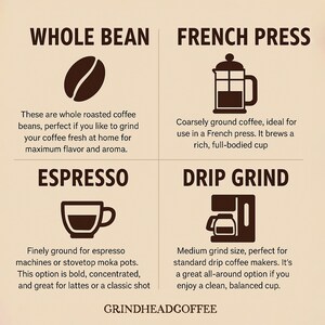 GrindHeadCoffee – Kenya AA – Medium Roast Coffee, Bold Body, Berry & Citrus Notes – Single Origin bild 3