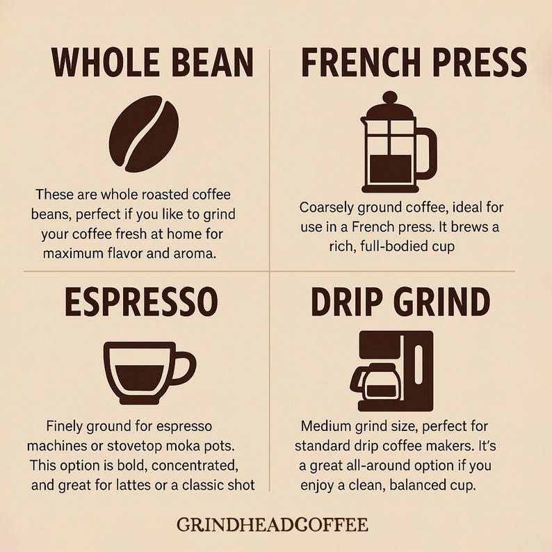 GrindHeadCoffee – Kenya AA – Medium Roast Coffee, Bold Body, Berry & Citrus Notes – Single Origin bild 3