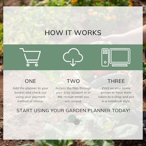 Op de afbeelding: Een groene en witte afbeelding die laat zien hoe je een printbare tuinplanner kunt gebruiken. De afbeelding toont drie stappen: 1. Toevoegen aan winkelwagen, 2. Bestanden downloaden, 3. Afdrukken of naar een winkel brengen om te laten printen. De tekst "START USING YOUR GARDEN PLANNER TODAY!" staat onderaan de afbeelding.