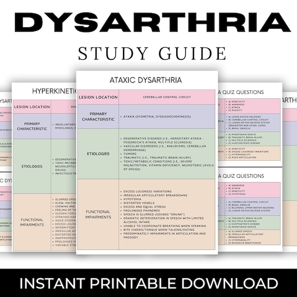 Complete Dysarthria Bundle, Study Guide for Dysarthria Types, Motor Speech Disorders, Speech Language Pathology Speech Therapy Materials