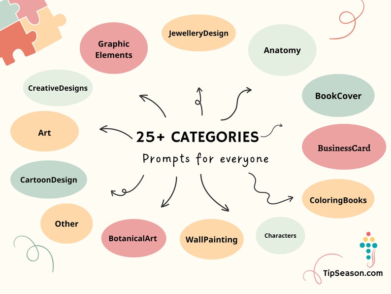 21,500 Midjourney prompts 1500 AI Art prompt keywords, stable diffusion, dalle, clipart, tshirt, coloring page, mockups , AI art prompts image 6