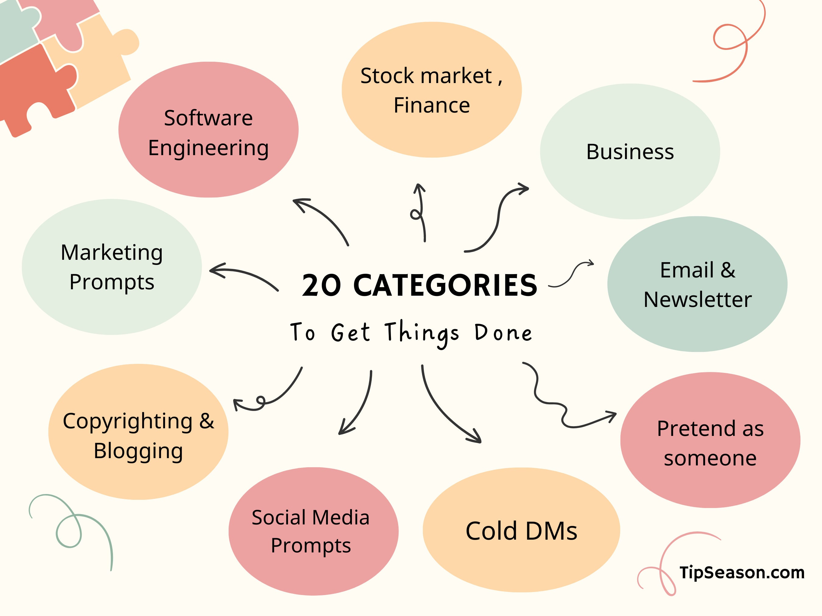 1000+ AI & ChatGPT Prompts for Social Media Post Generation