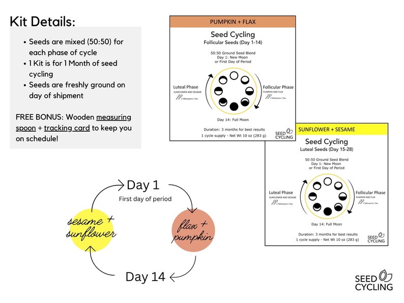 Complete Seed Cycling Kit: 1 Month Supply of Raw Organic Ground Seed Blend of Pumpkin, Flax, Sunflower, Sesame Free Wooden Scoop & Tracker image 2