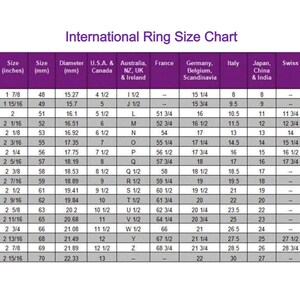 Puede incluir: Un gr&aacute;fico que muestra las tallas de anillos internacionales en pulgadas y mil&iacute;metros. El gr&aacute;fico incluye tallas para Estados Unidos, Canad&aacute;, Australia, Nueva Zelanda, Reino Unido, Irlanda, Francia, Alemania, B&eacute;lgica, Escandinavia, Italia, Jap&oacute;n, China y Suiza.
