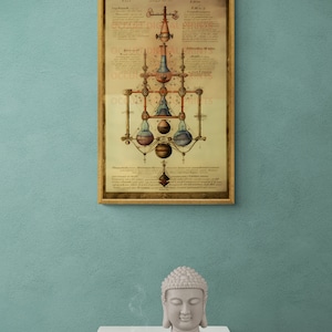 Mystic Alchemy: Enchanting Hermetic Vertical Poster Ancient Occult ...