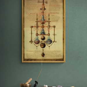 Mystic Alchemy: Enchanting Hermetic Vertical Poster - Ancient Occult ...