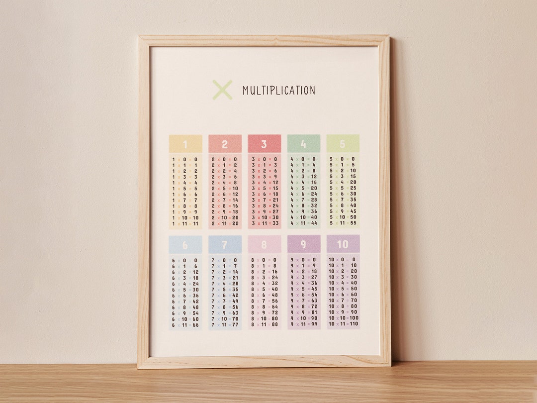 Multiplication Art Print Printable Kids Wall Print - Etsy