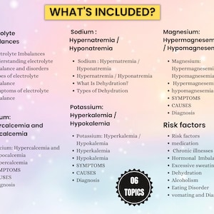 Electrolytes Imbalance Bundle 23 Pages | Imbalances Guide | Electrolyte ...